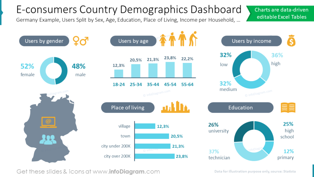 Slide Ideas For E Commerce Analysis And Strategy Presentation 1319