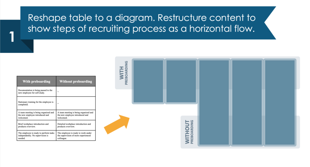 Guide on how to transform hiring process table into a clear infographic step 1