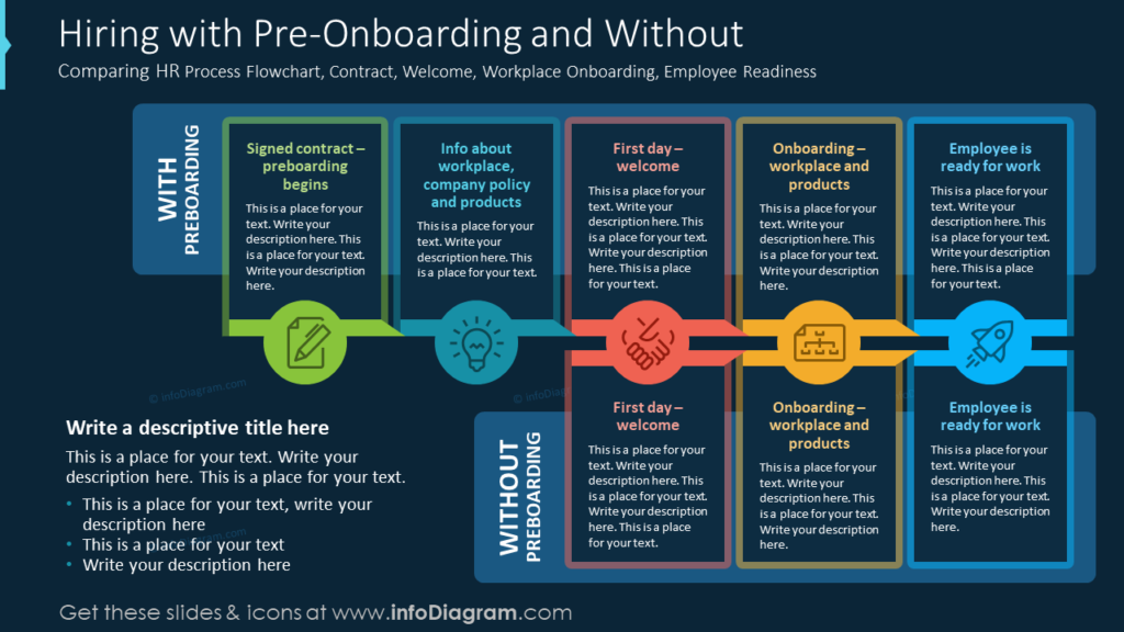Hiring with Pre-Onboarding and Without