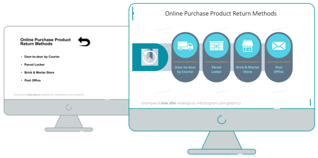 Online Purchase Product Return Methods List before after example