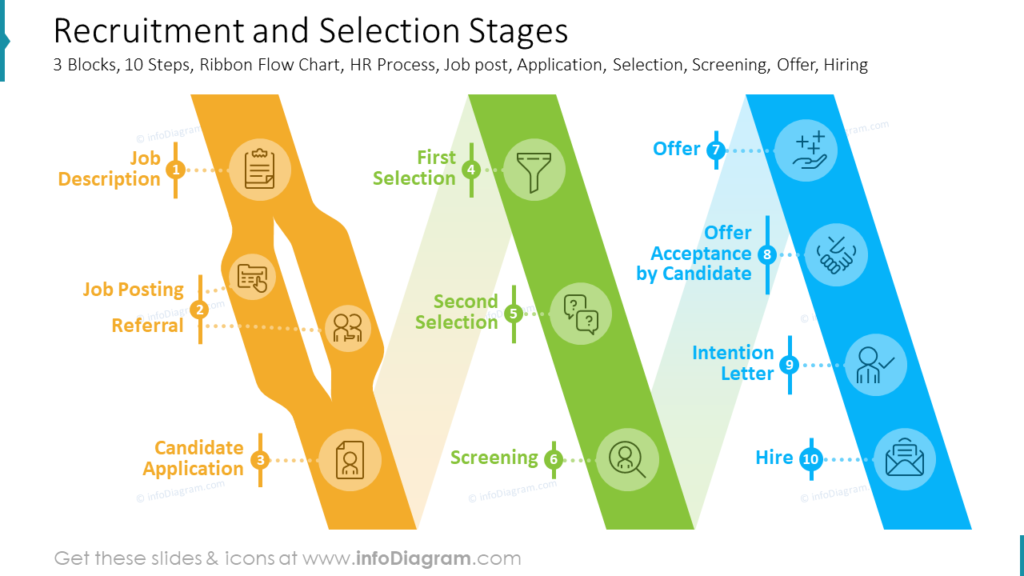 Job Application Process To Hire Best Candidates, Presentation Graphics, Presentation PowerPoint Example