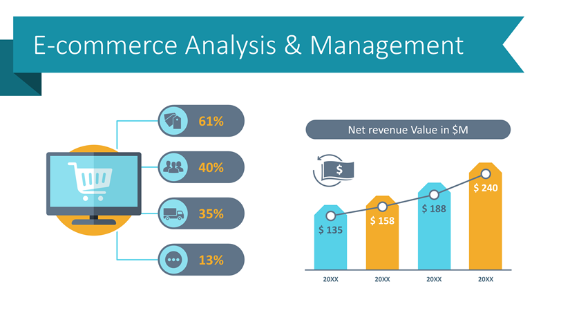 Slide Ideas for E-commerce Analysis, Strategy & Management Presentation in PowerPoint