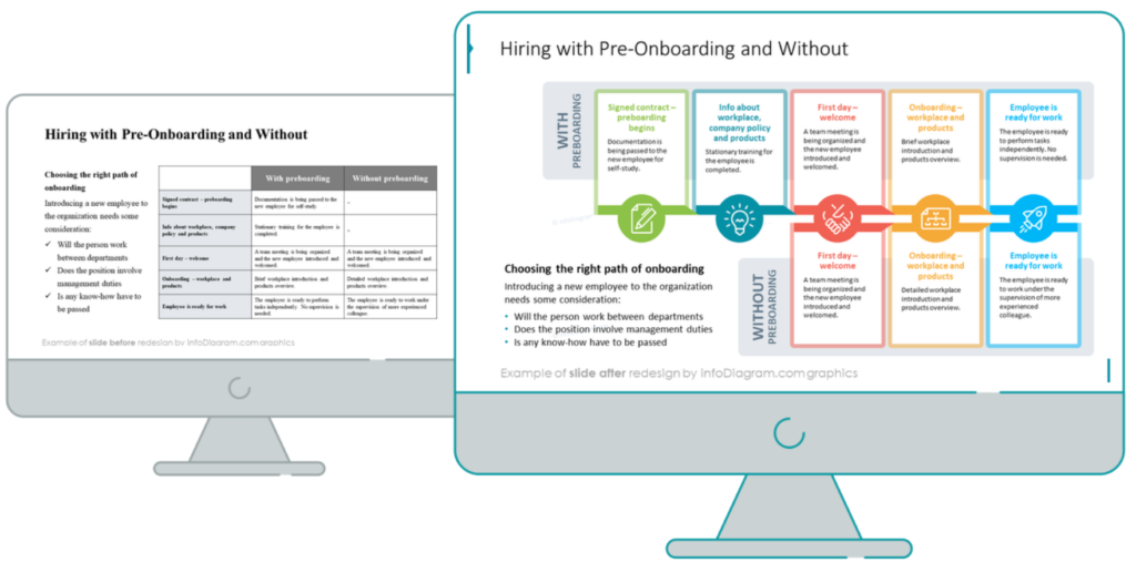 before after hr hiring process diagram redesign example