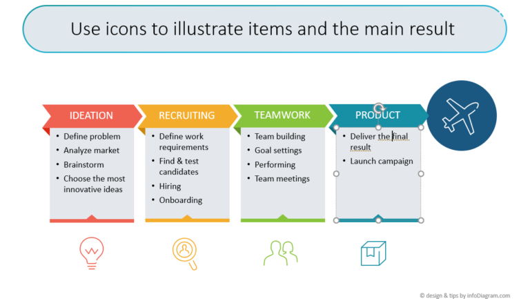 How To Find The Right Icon For A Slide Visualization Ppt Best Practice How To Find The Right Icon For A Slide Visualization Ppt Best Practice