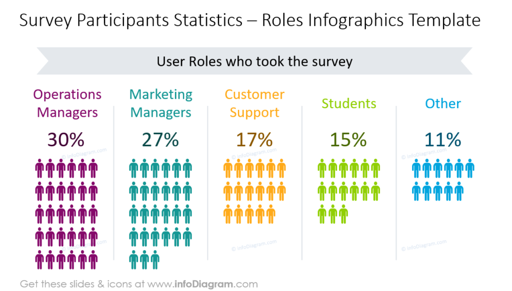 survey participants statistics - symbols usage example