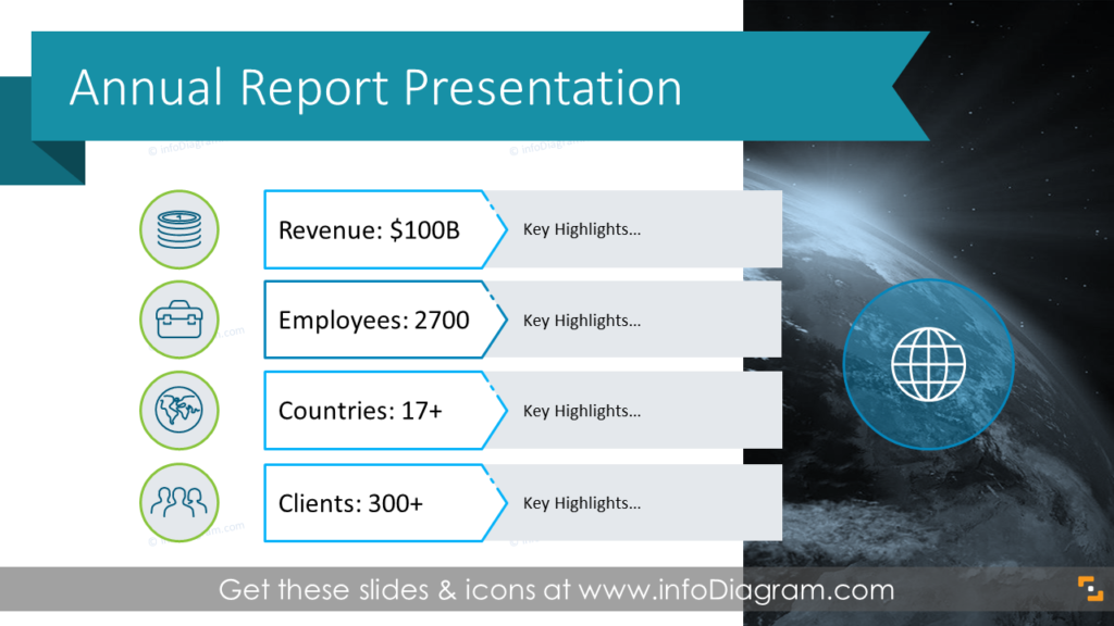 Annual Report Company Performance Presentation PPT Template