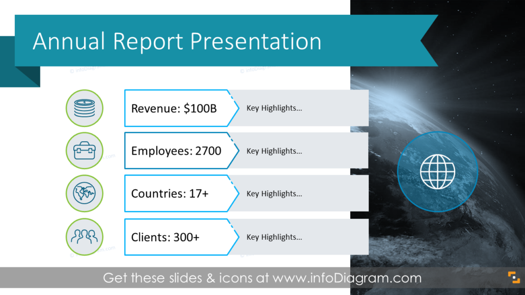 yearly sales review presentation ppt