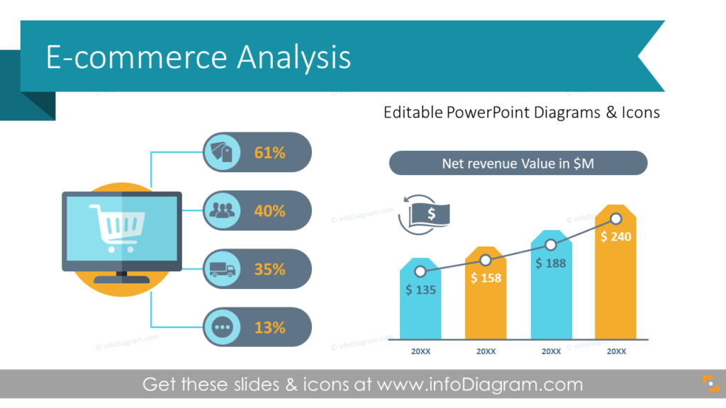 E-commerce Analysis Management Presentation PPT Template