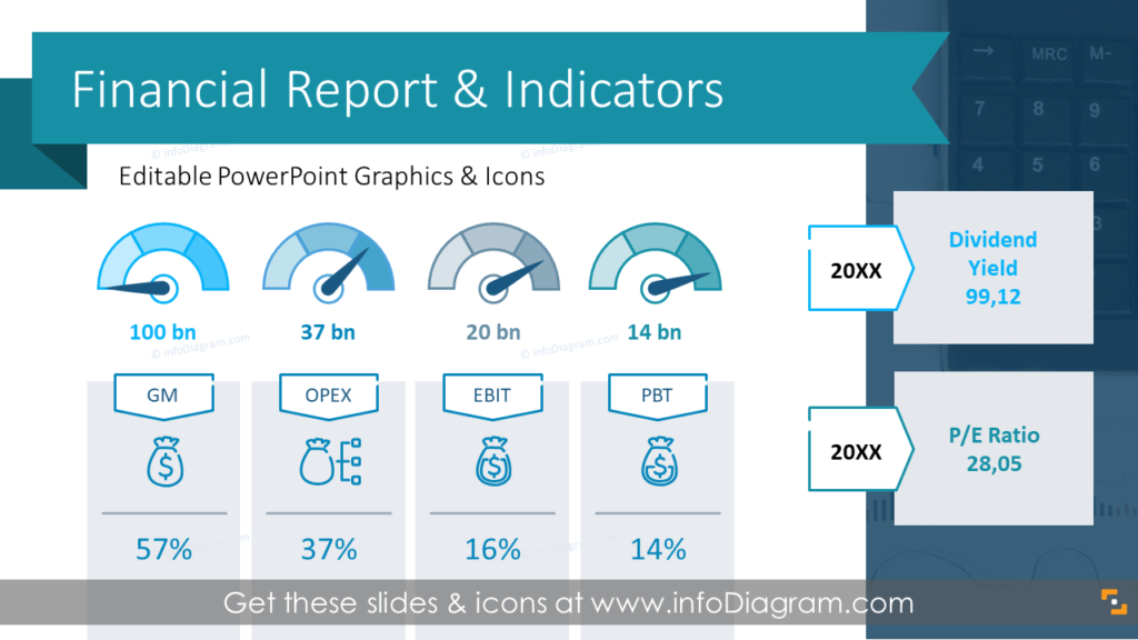 Financial Report and Performance Indicators Presentation PPT Template