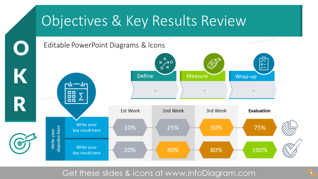 okr-objectives-and-key-results-performance-review-ppt-template-blog-creative-presentations-ideas