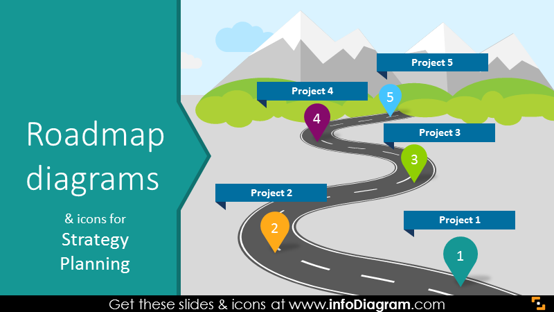 Roadmap Diagram Templates for Project Strategy Planning PPT icons and images