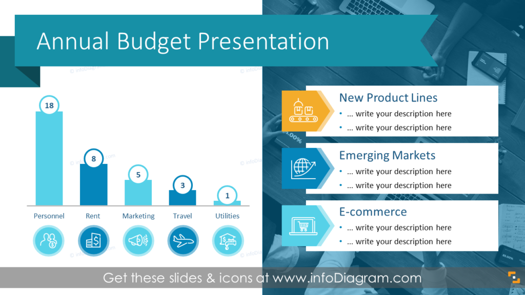 template annual budget presentation ppt financial