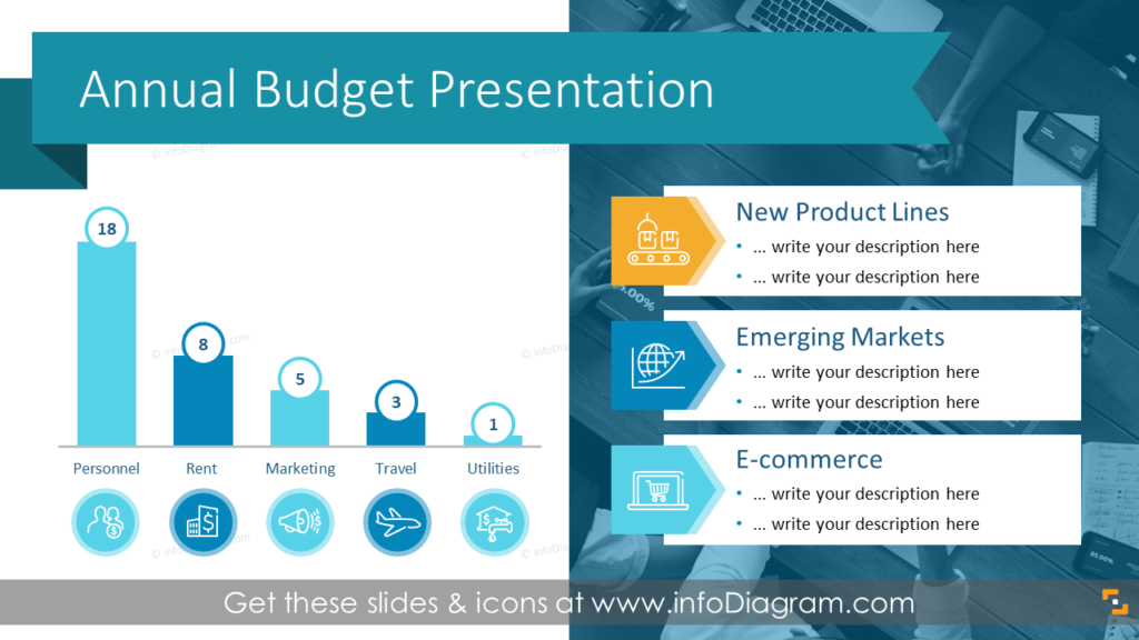 Annual Budget Financial Presentation Blog Creative Presentations Ideas
