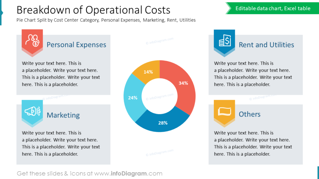 Breakdown of Operational Costs