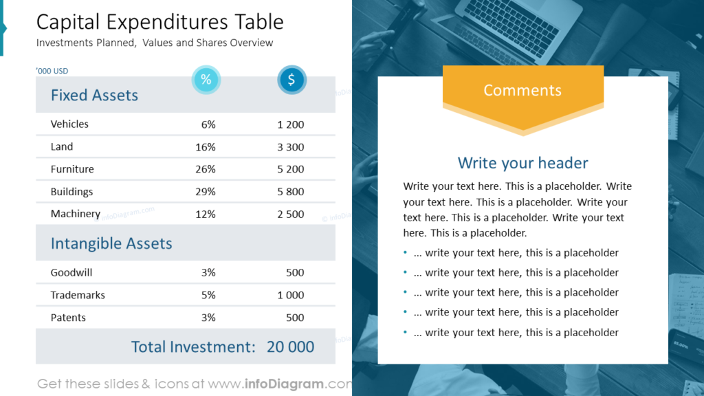 Capital Expenditures Table capex