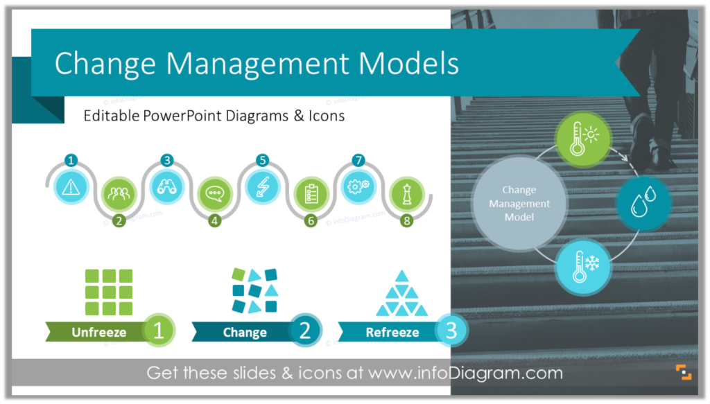 Change Management Model Diagrams PPT Template