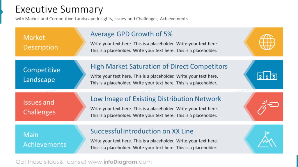 Design Examples of Presenting Annual Budget Proposal in PowerPoint