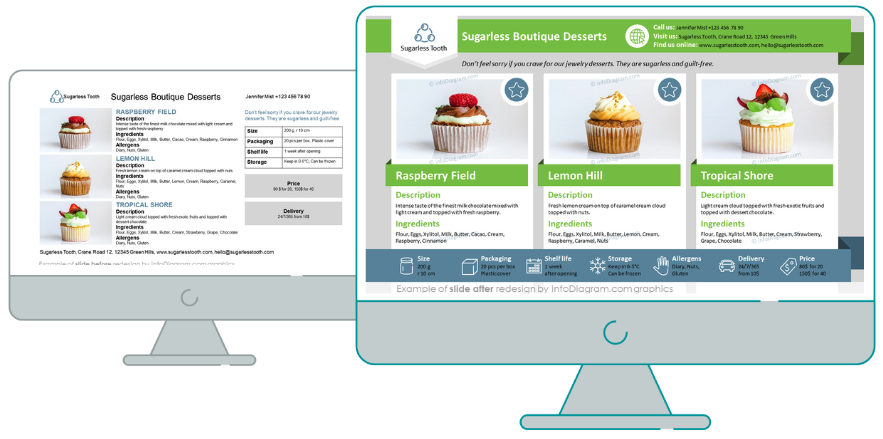 Food Product Sell Sheet Presentation One Pager before-after example