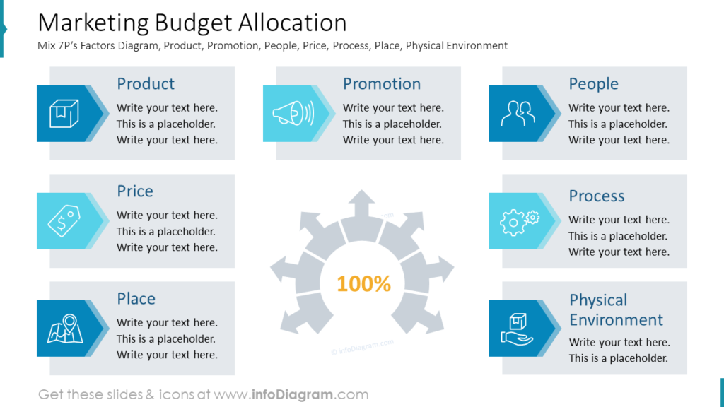 Design Examples Of Presenting Annual Budget Proposal In Powerpoint Blog Creative