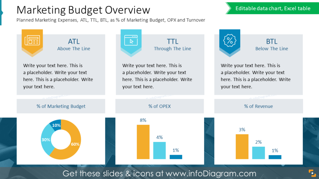 creative budget presentation