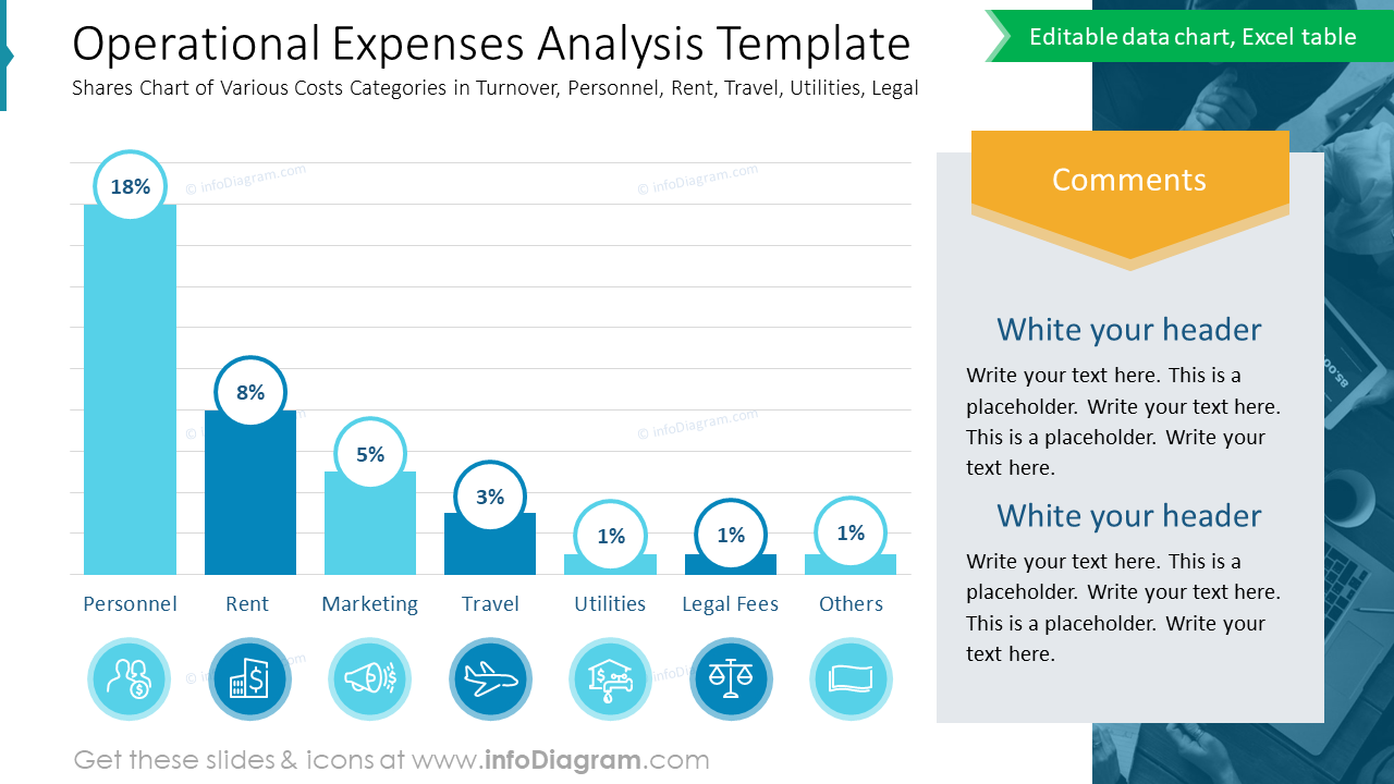 Operational Expenses Analysis Template