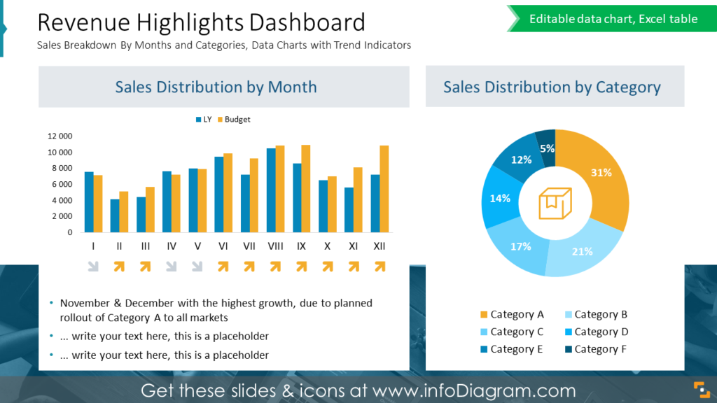 Revenue Highlights Dashboard