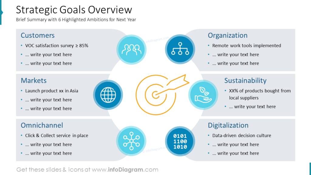 Strategic Goals Overview budget proposal