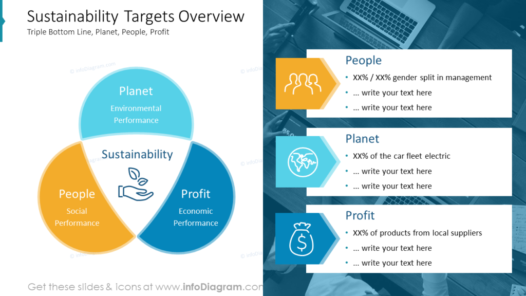 Sustainability Targets Overview euler diagram