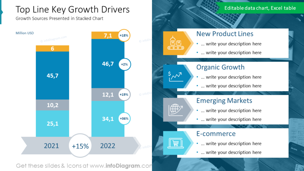 Top Line Key Growth Drivers