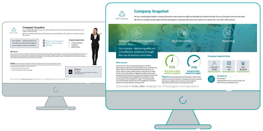 before after company one-pager redesign ppt slide