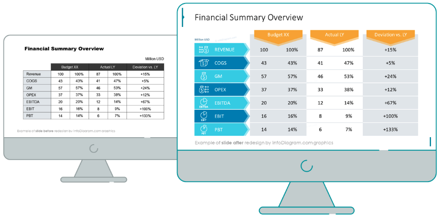 budget financial summary overview
