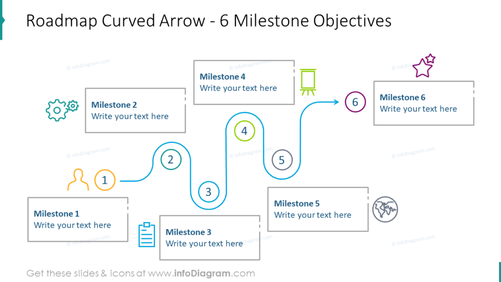 roadmap diagram flowchart outline timeline