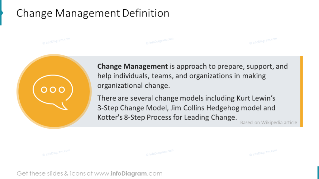 Change Management Definition ppt