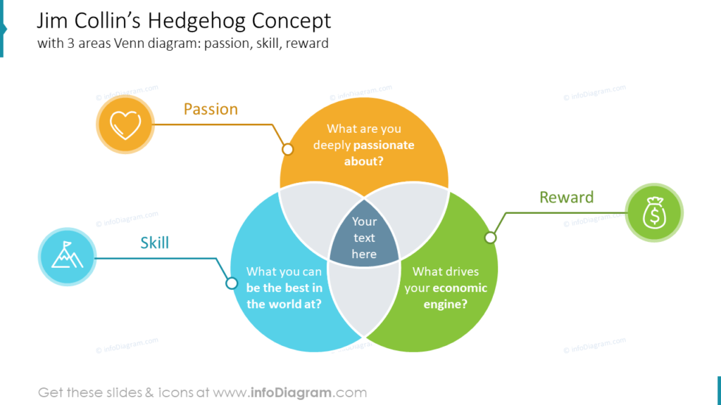 Jim Collin’s Hedgehog Concept