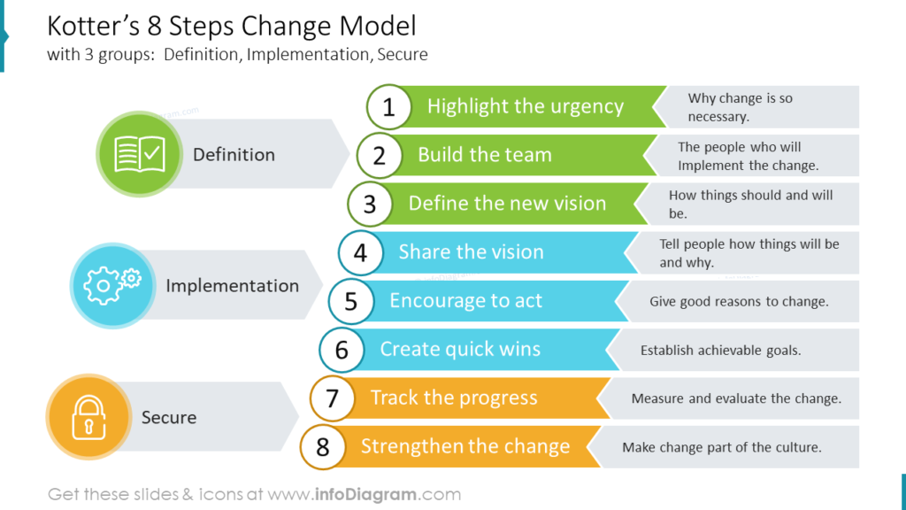Kotter’s 8 Steps Change Model ppt