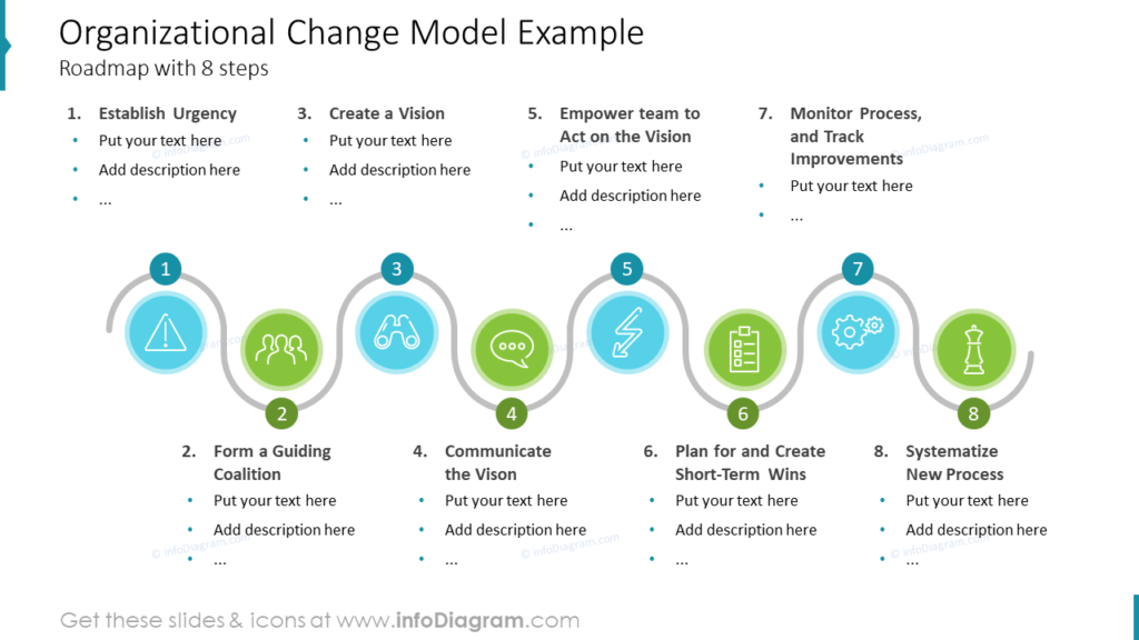 Organizational Change Model ppt Example