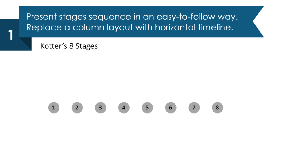 guide on how to redesign kotter's model diagram step 1