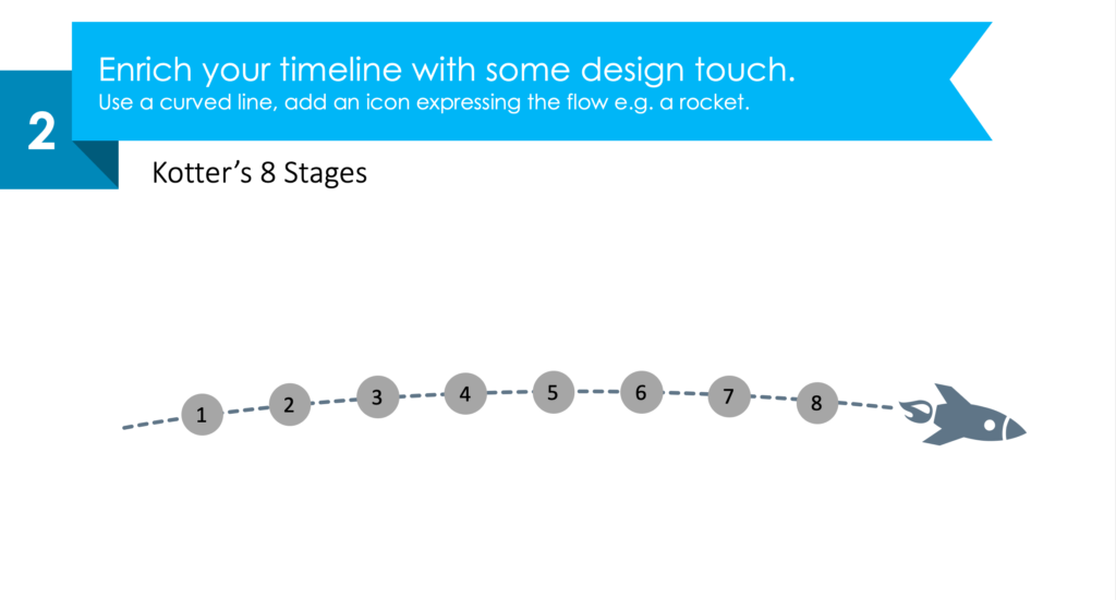 guide on how to redesign kotter's model diagram step 2