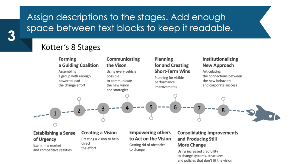 guide on how to redesign kotter's model diagram step 3