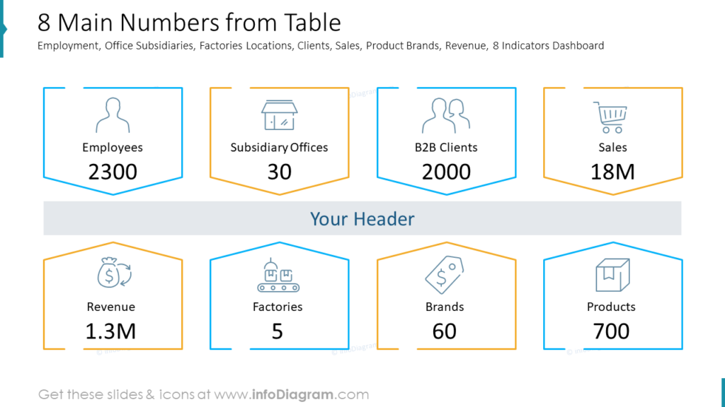 8 Main Numbers from Table