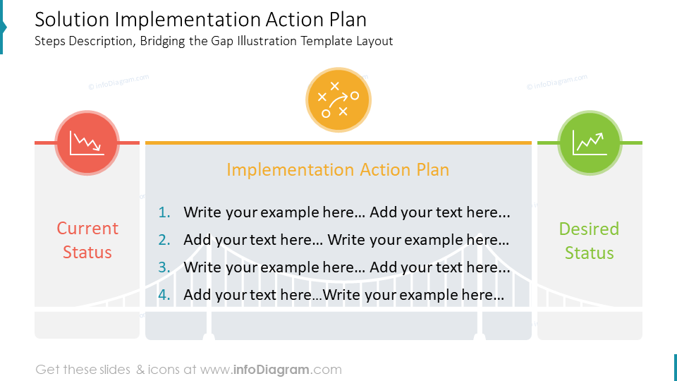 gap-analysis-bridge-diagram-powerpoint-infodiagram