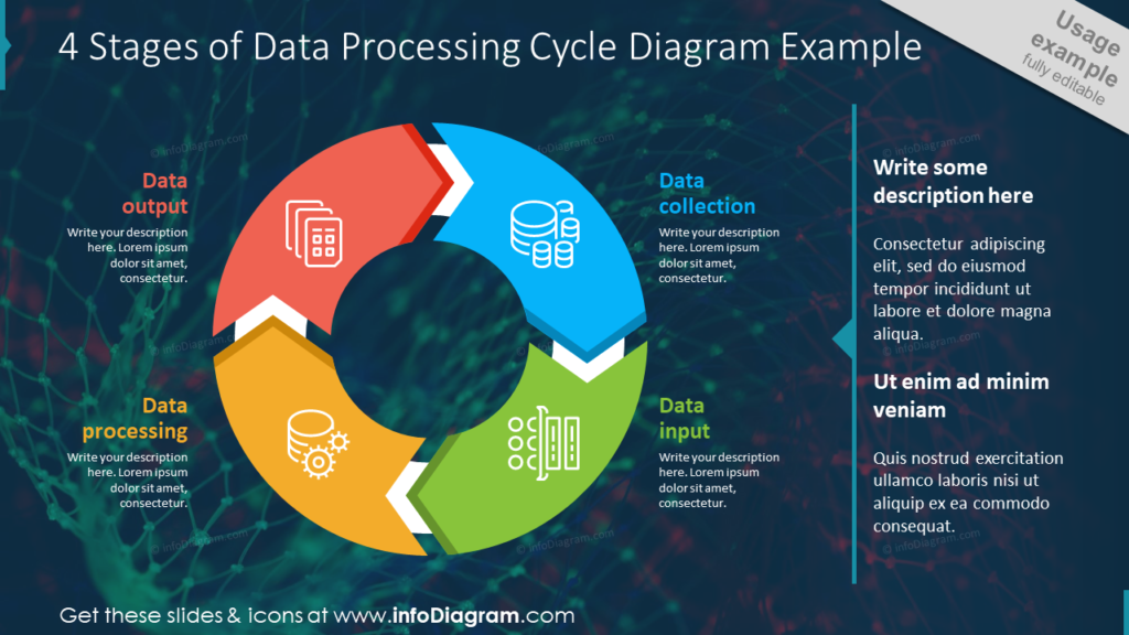 4-stages-of-data-processing-cycle-diagram-example
