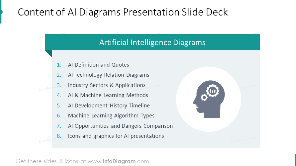 Artificial intelligence presentation slide deck content slide