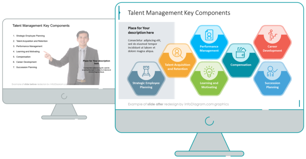Talent Management Components Diagram Redesign case study ppt