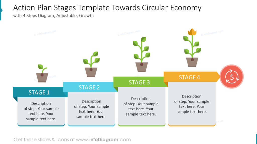action-plan-stages-template-towards-circular-economy