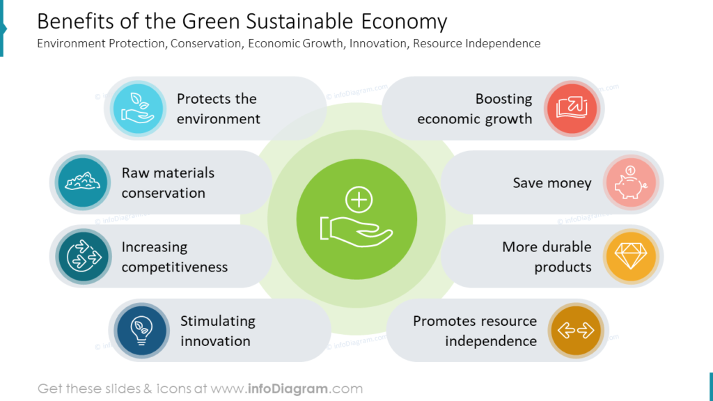 benefits-of-the-green-sustainable-economy