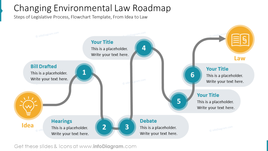 changing-environmental-law-roadmap