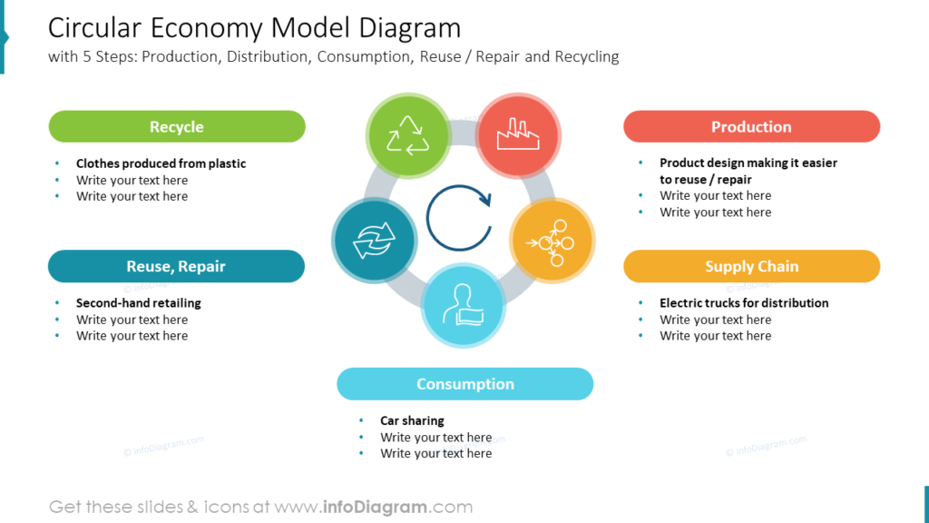 circular-economy-model-diagram-reuse-repair-and-recycling