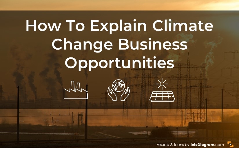 Explaining Climate Change Business Opportunities with PPT Infographics