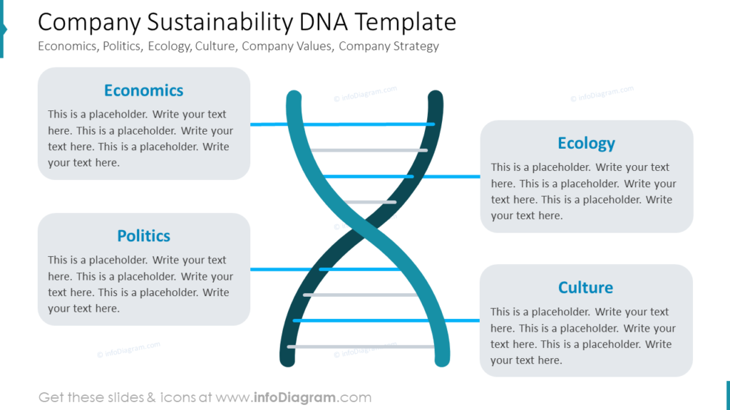 company-sustainability-dna-template